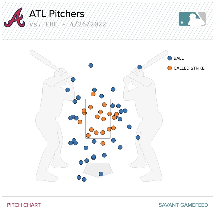 Bleacher Nation on Twitter "Like I said last night's strike zone was
