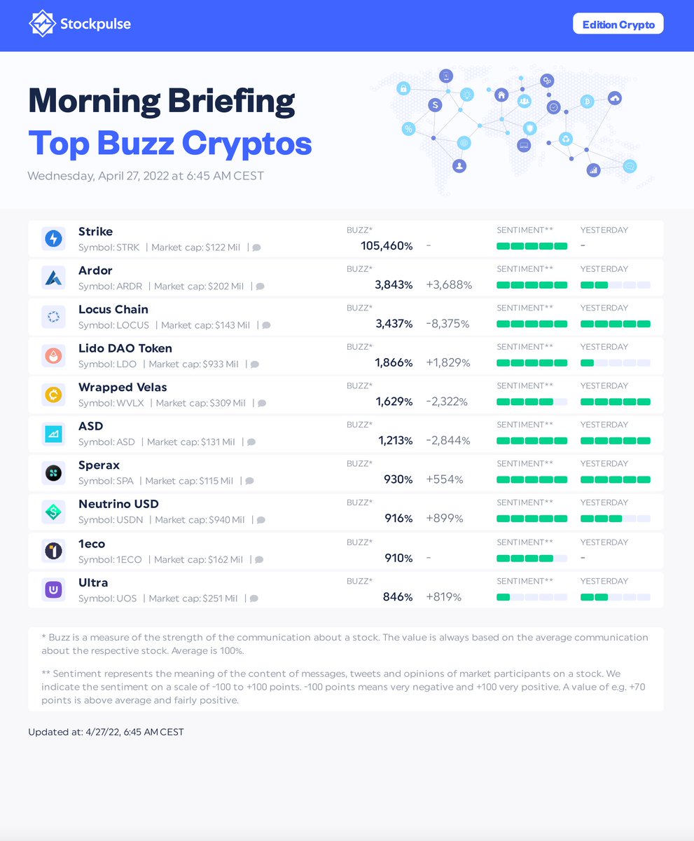 Stockpulse tweet media