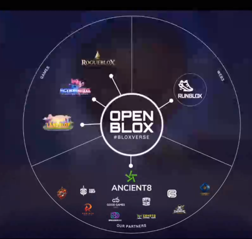 manilacrypto1's tweet photo. 1 Openblox = 1 Runblox ?
#TAGLife
@OpenBlox_io https://t.co/14nBMQpQYF