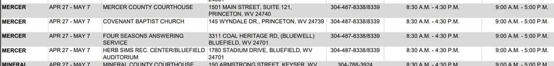 ErinPwv's tweet photo. 📣Mercer Co. early voting locations!!
➡️April 27-May 7!
#VoteWV #EarlyVoting #GOTV #WVpol https://t.co/Dm9AiQc53u
