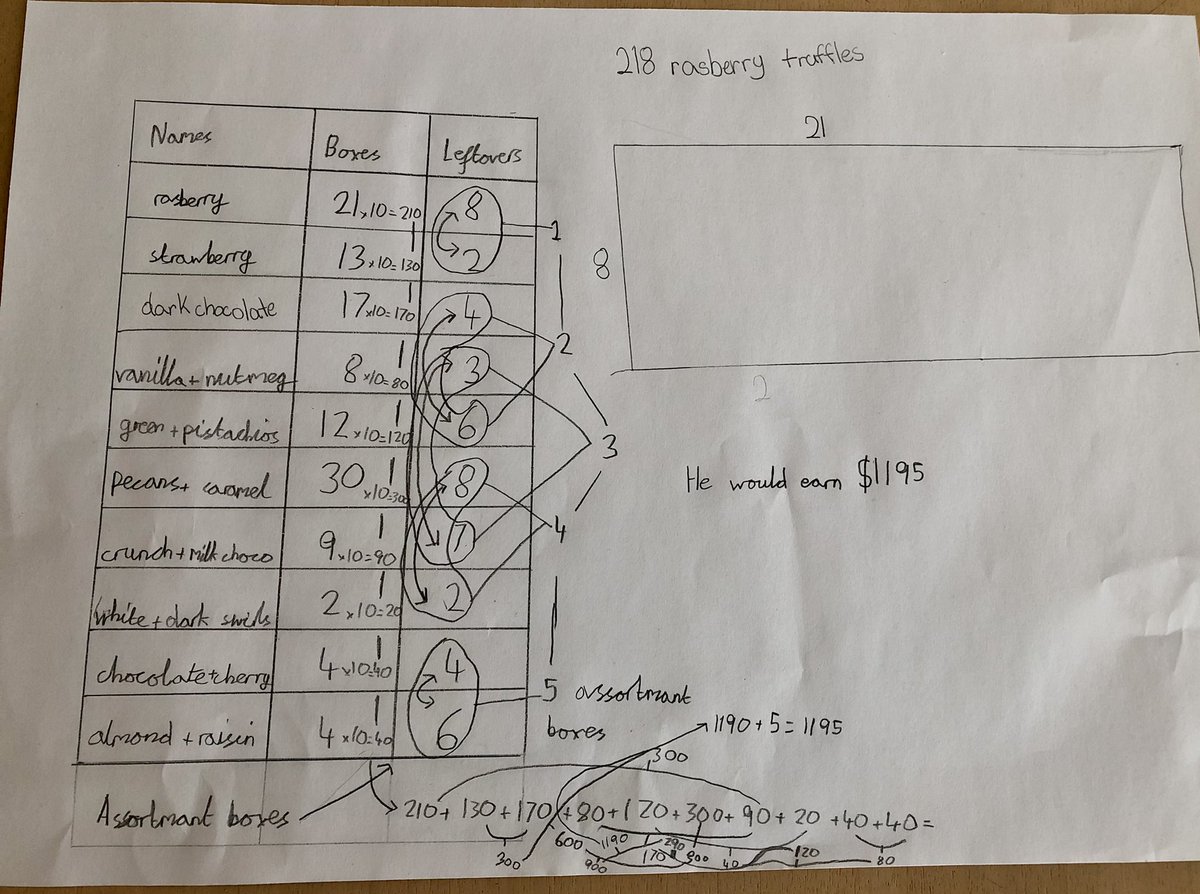 The ATL were present during this morning’s maths lesson. G3 students demonstrated mathematical thinking, problem solving, visualisation, efficiency of strategies, collaboration and more as they pondered a multi step division problem. #thinkingclassroom #Mathematics #ATL