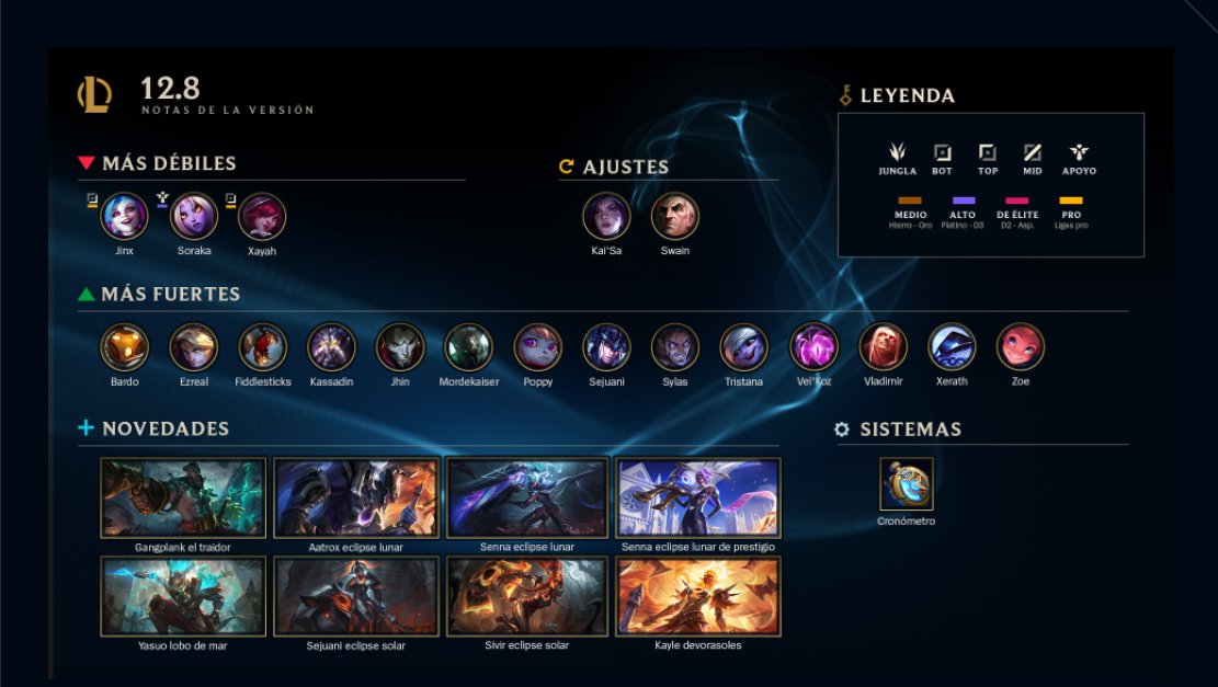 ⚙️ LoL: Llega el parche 12.8, la versión del MSI

👉osldeaplaneta.com/news/LoL:%20Pa…