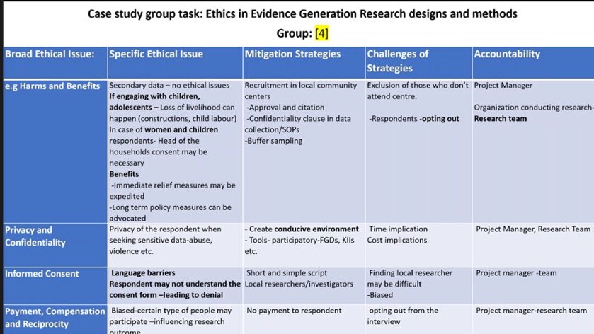 AtishayMathur's tweet image. Let’s talk about ethics! Some of us love talking about it 😍 some of us don’t 🤯 – here’s what we’ve been up to at the @UNICEFInnocenti @UNICEFIndia Applied Research Training in #Chennai