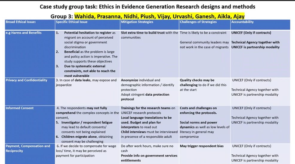AtishayMathur's tweet image. Let’s talk about ethics! Some of us love talking about it 😍 some of us don’t 🤯 – here’s what we’ve been up to at the @UNICEFInnocenti @UNICEFIndia Applied Research Training in #Chennai