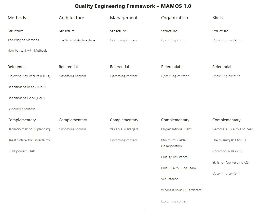 Interested in Quality Engineering? Check out the guides at Quality Engineering Framework – MAMOS 1. #software #qa #qe #engineering