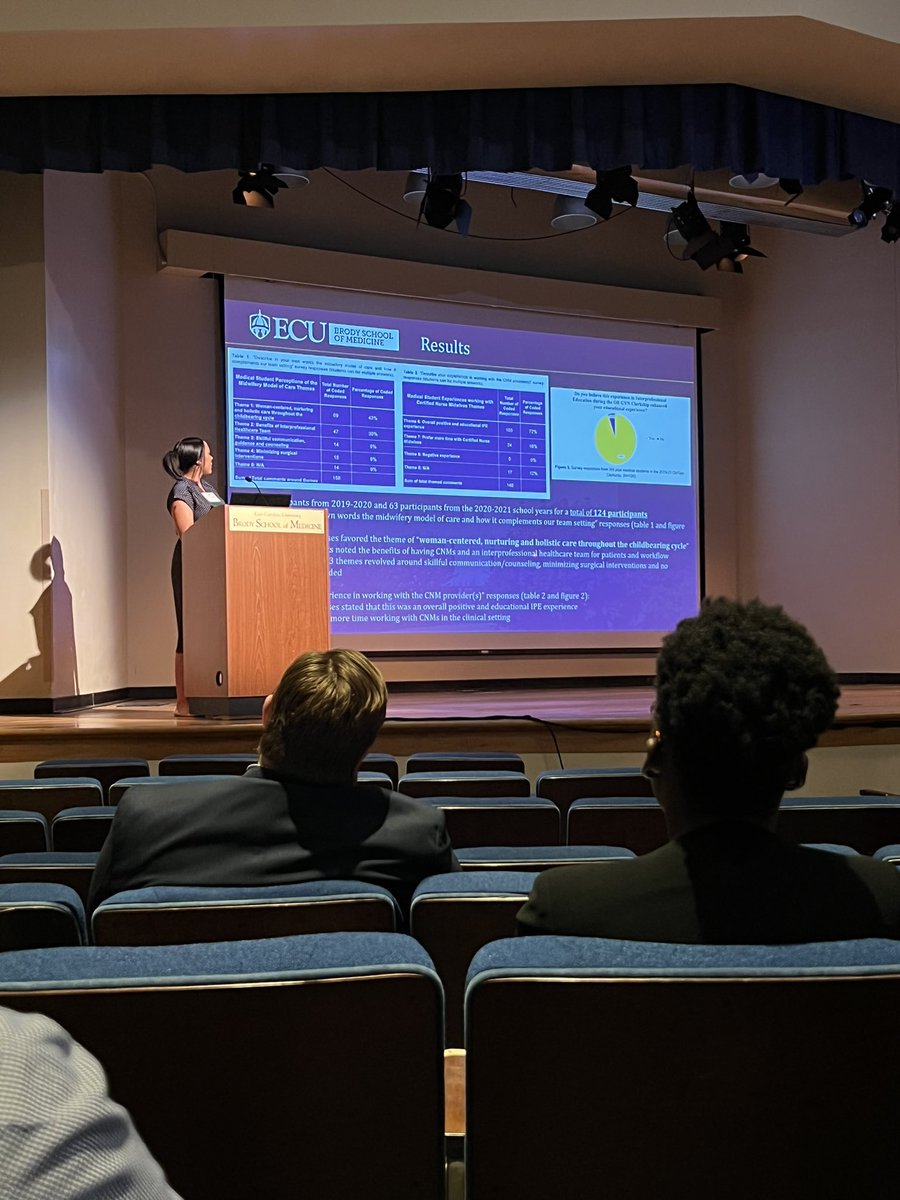 The fabulous future Ob/Gyn <a href="/opcampbell/">Olivia Campbell, MD</a> presenting on the importance of inter-professional education (IPE) with our Certified Nurse Midwives (CNMs) on the M3 Ob/Gyn rotation. IPE is proven to enhance the quality of patient care and reduce medical errors. #ECUMedEd #MedEdDay