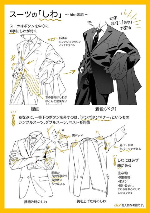 スーツ講座〜しわ編〜
個人的な考察をまとめてみました。 