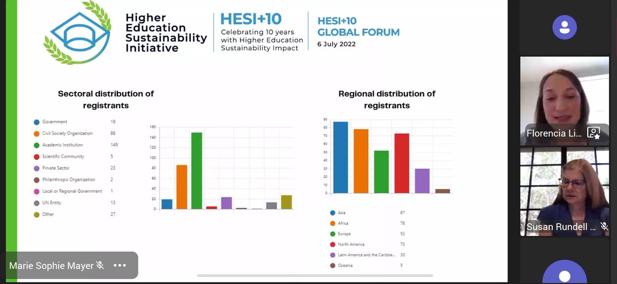TheGRLI's tweet image. Great turnout at the HESI webinar today on 'Transformation of higher education post COVID-19'. GRLI guardian @FlorLibrizzi sets the scene for today's discussion. The panel is lead by @GJFras Chancellor at @MandelaUni