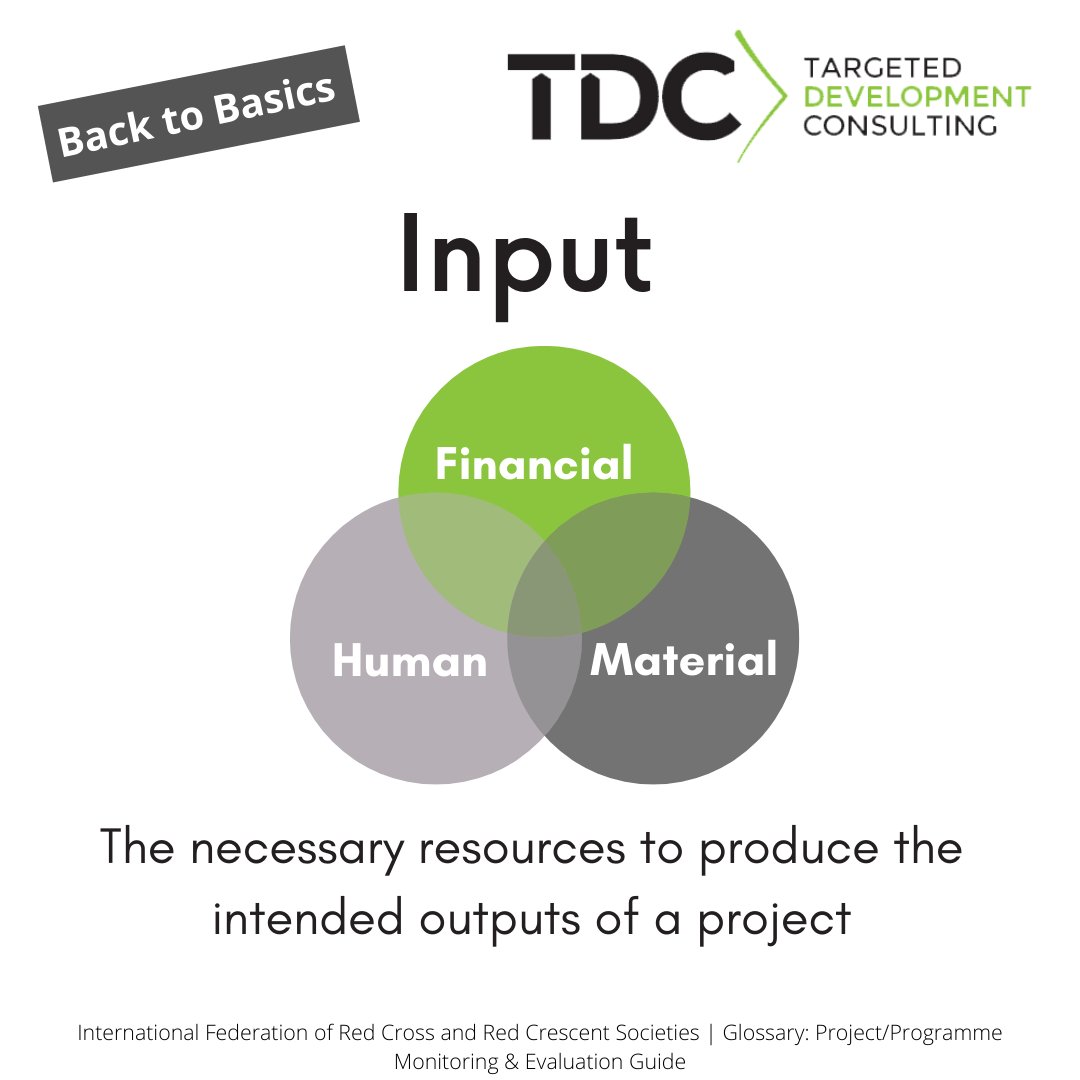 Targeted Development Consulting tweet media