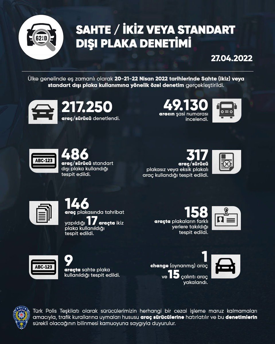 Ülke genelinde 20-24 Nisan tarihleri arasında yapılan trafik denetimlerinde 👇