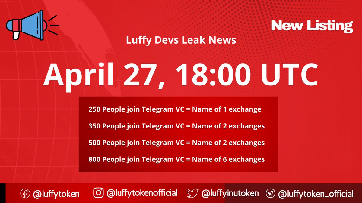 luffyinutoken's tweet photo. Hey #LUFFYCREW,

Let's play a game. If 250+ people join our Telegram VC, we will leak the name of exchanges that #LUFFY will be listed soon. Deal? 

👀250🤵 = 1 CEX
👀350🤵 = 2 CEXs
👀500🤵 = 4 CEXs
👀800🤵 = 6 CEXs

👉Join now: https://t.co/Nh9W8SsPi2

#LUFFYV2 #LUFFYTOKEN https://t.co/bEiTjV3EgQ