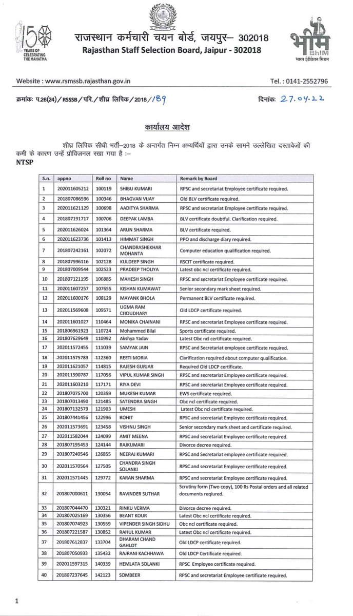 Rsmssb Stenographer 2018 : Last Chance for Provisional Candidates to complete the documents  bit.ly/RsmssB  <a href="/Rajesh_btp/">Rajesh bharatpur</a>
