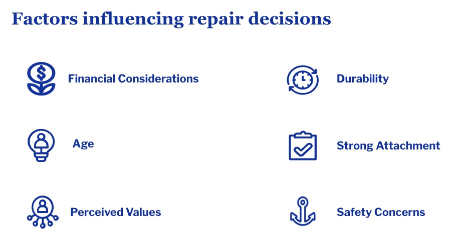 FuturesCoLab's tweet photo. Lang from @BusaraCenter now talks us through the factors that influence repair decisions.
➡️ What would your main factors be? https://t.co/zuj7bSa0y1