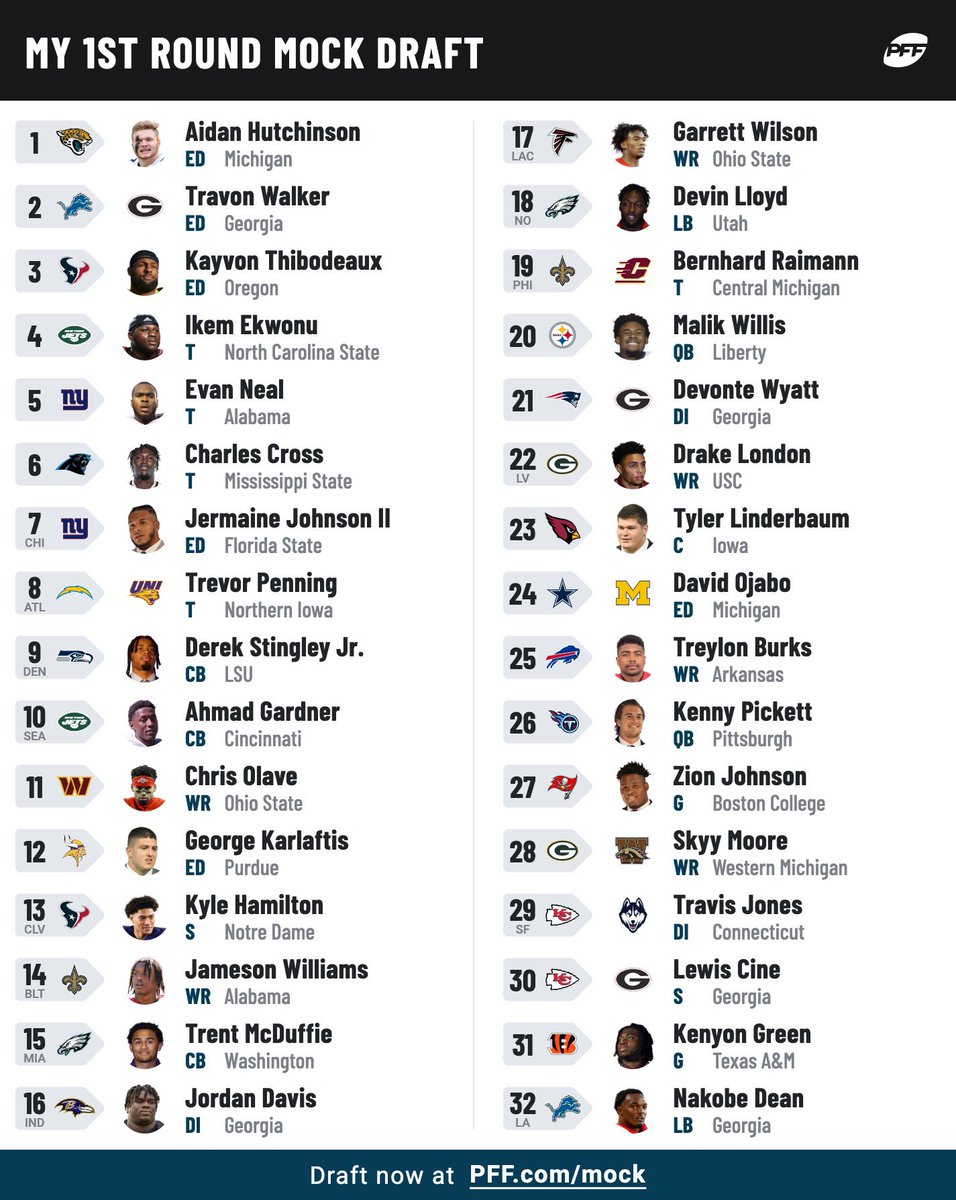 anthonycamarda8's tweet photo. #MockDraft Thoughts? #FlyEaglesFly 

I like Chargers trading in front of Seattle thinking they might go penning. Also like Saints trading in front of Eagles to get Jameson Williams. https://t.co/NGiWXuJG0b