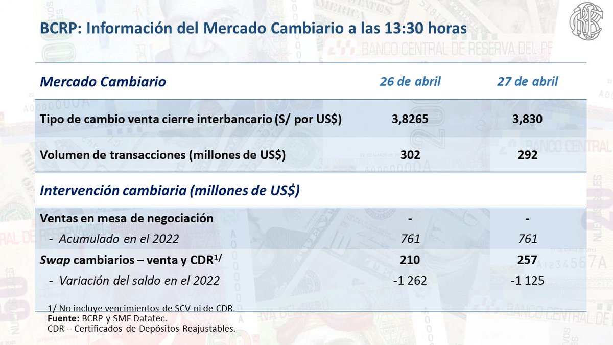 Banco Central de Reserva del Perú - BCRP tweet media