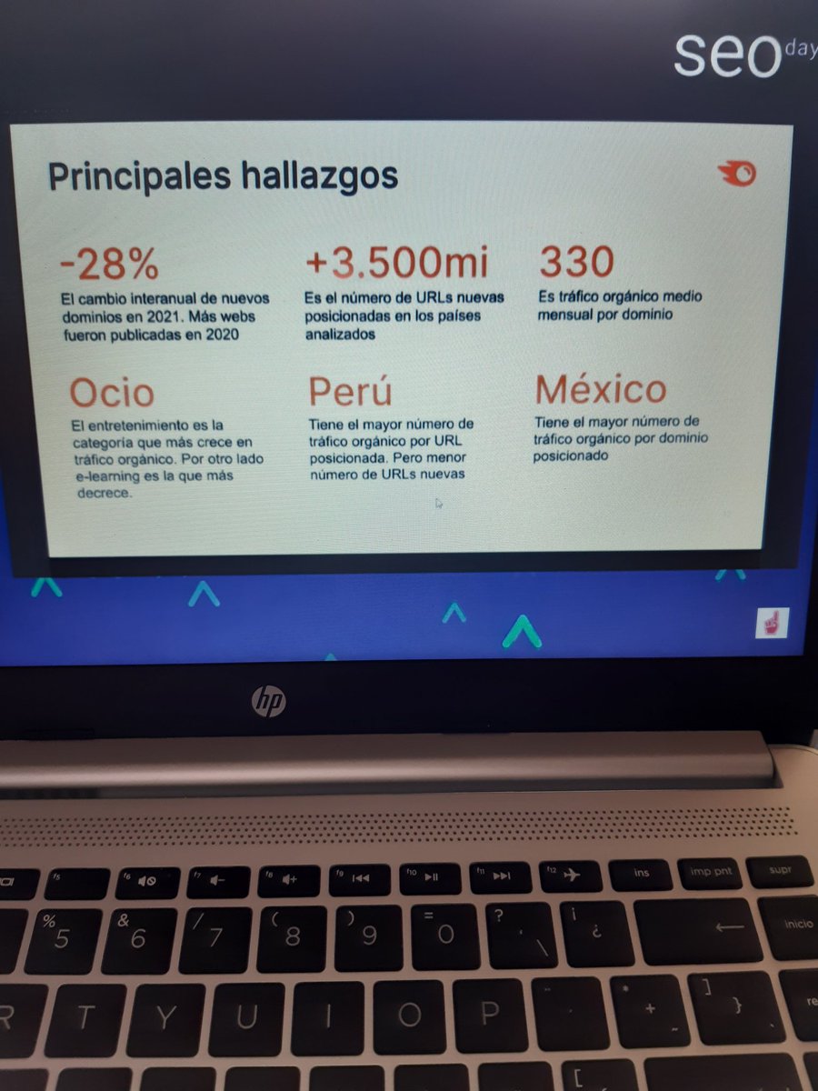 Ross_CasMe's tweet photo. Super interesantes estos datos sobre las tendencias #SEOday #semrush  🙌 https://t.co/qdiWZS0gAL