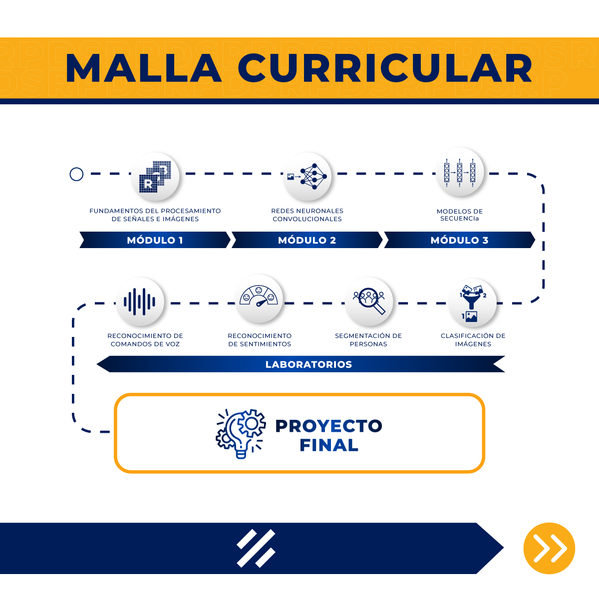 DataScience_Pe's tweet photo. #DSRP | Curso Express: #DeppLearning
¡Utiliza modelos predictivos avanzados y mejora la toma de decisiones en tu empresa!
➡️¡𝘌𝘴𝘱𝘦𝘤𝘪𝘢𝘭𝘪́𝘻𝘢𝘵𝘦 𝘩𝘰𝘺! 📅 Inicio de clases: 17 de mayo
📍 𝐂𝐨𝐧𝐯𝐞𝐫𝐬𝐞𝐦𝐨𝐬: https://t.co/oz04bKngzc
#datascience #python #clasesonline https://t.co/akZSGqHrPg