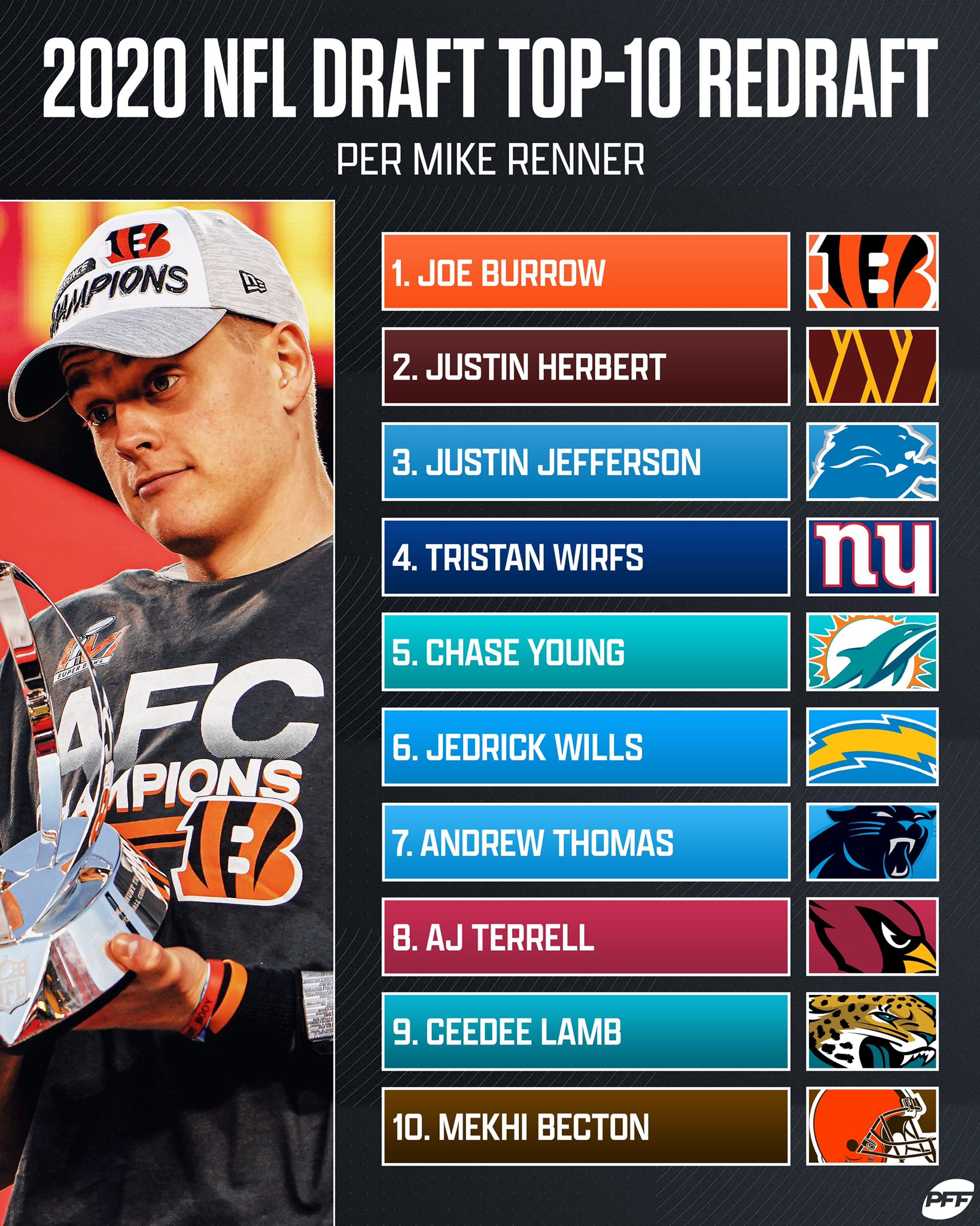 WagerWire (WagerWire) / Twitter
