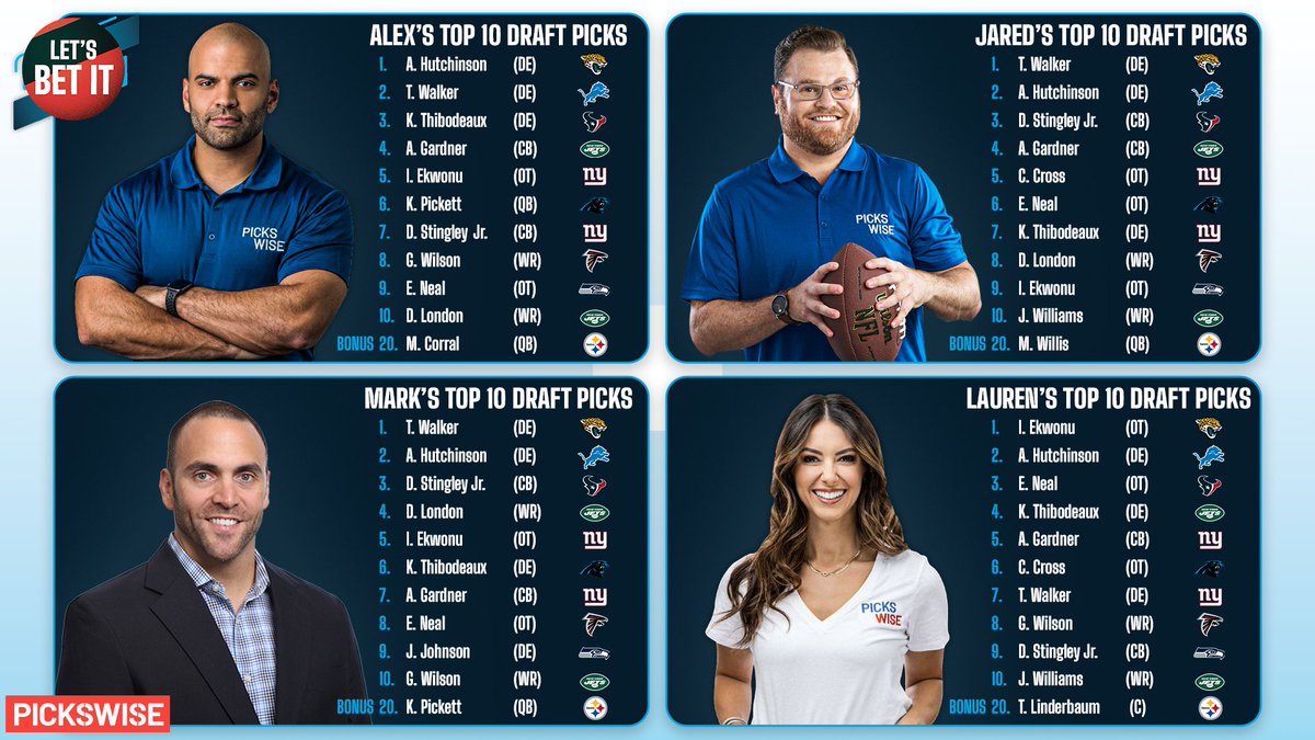 Pickswise's tweet photo. 🚨 LET’S BET IT $100 GIVEAWAY 🚨

We’re dishing out $50 to 2 winners on Twitter and Youtube to help celebrate the NFL draft

How to enter for Twitter👇
- Retweet &amp; Like
- Follow us
- Reply with who’s mock draft you think will be most accurate  (scoring below) https://t.co/oodbgDDYzh