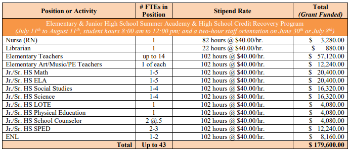 Taconic Hills CSD tweet media