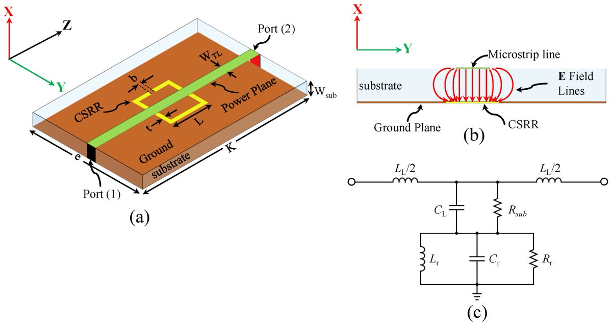 Sensors_MDPI's tweet image. A Novel Coupling Mechanism for CSRRs as Near-Field Dielectric Sensors
👉mdpi.com/1424-8220/22/9…

#nearfieldsensors #microwavesensors #capacitivecoupling #sensors