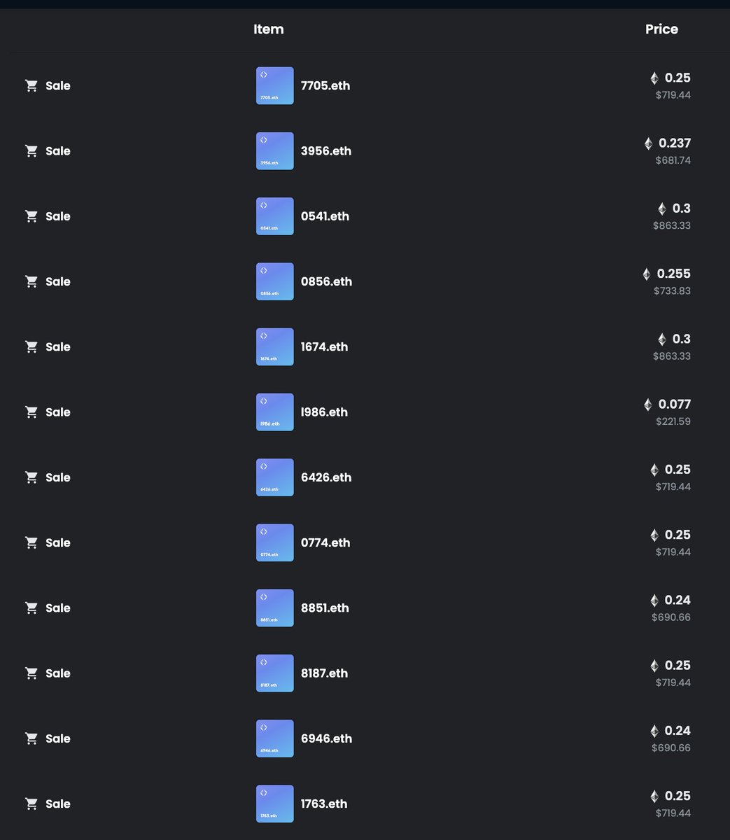 WhyCaptainY's tweet image. Gm gm! It's never a financial advice.....but if you went and registered 10 4digit @ensdomains after reading my tweet for 0.7eth total and sold it after a couple of hours for 2.5 eth (zero royalties) 🤷‍♂️

#NoGiveaways #onlyalpha #sometimesBeta #nfts