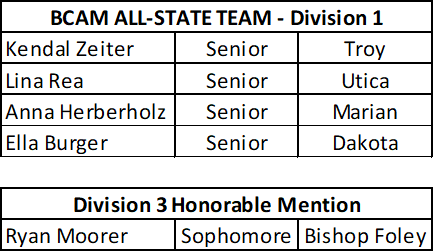 TCH_GBB's tweet photo. Special congratulations to our TCH Girls that were named to the BCAM ALL-STATE Team!  
https://t.co/5rzfQRSJaT

@kendal_zeiter @LinaRea4 @annaherb11 @EllaBurger6 @ryanmoorer8 https://t.co/6wYIBUsUQx