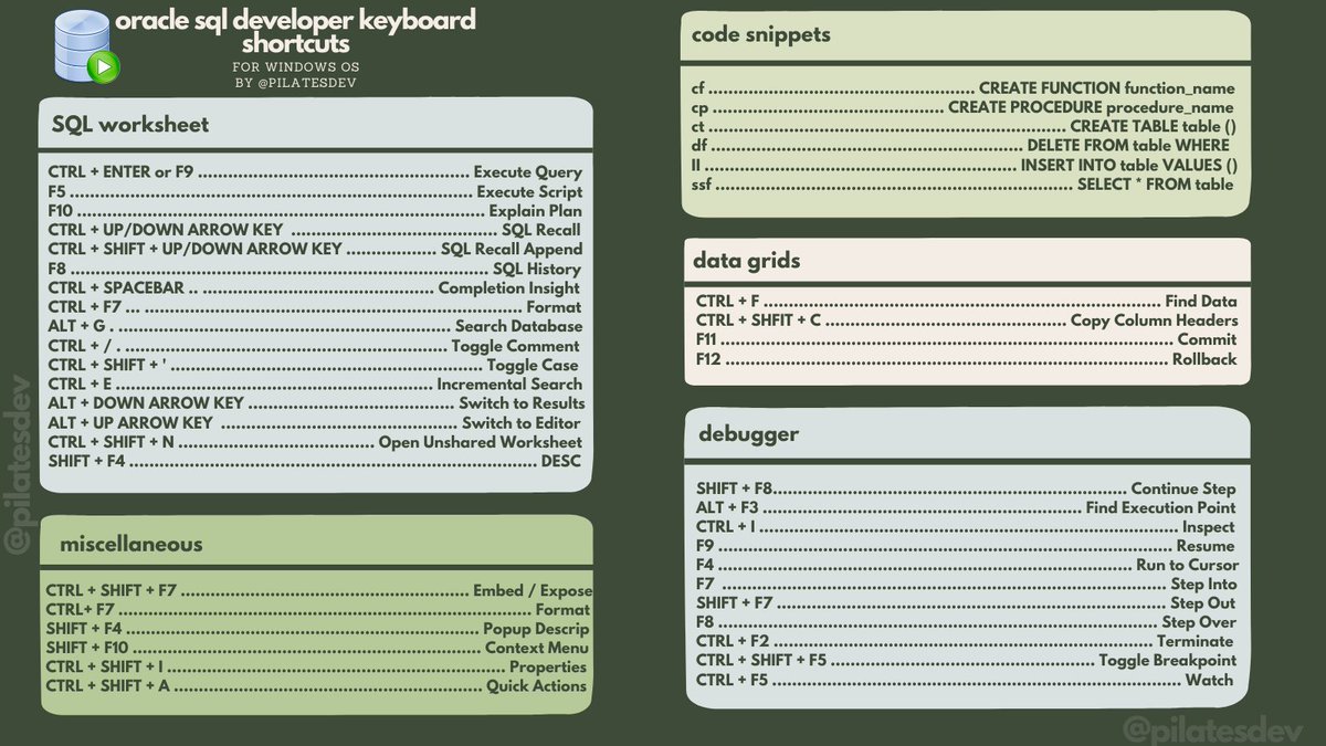 pilatesdev's tweet image. I made a cheatsheet for keyboard shortcuts in Oracle SQL Developer 😍 
🔗 Link below to download the PDF