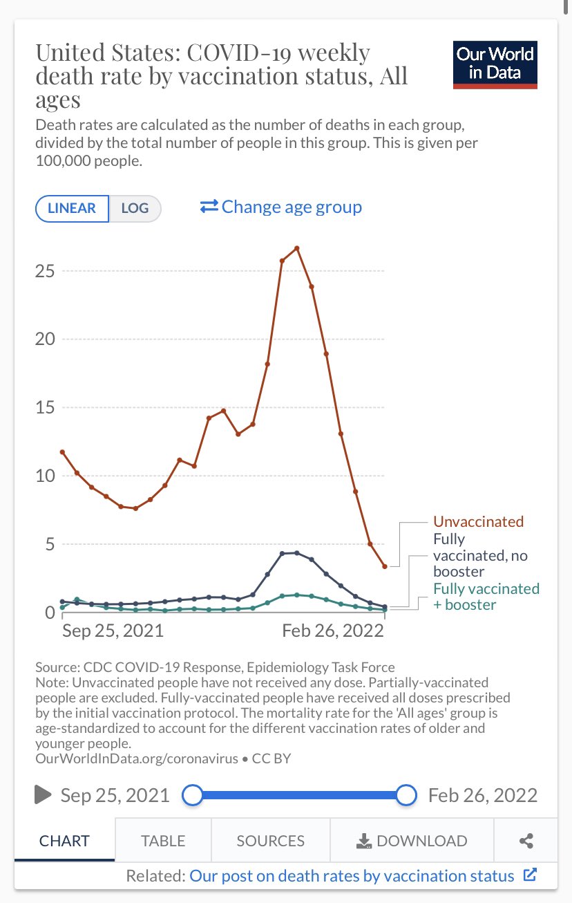 Debunk the Funk on Twitter: "@Scott71867829 @TexasLindsay
