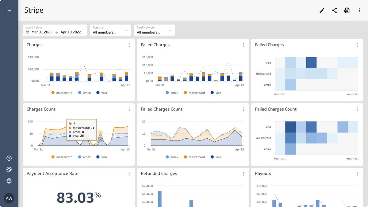 klipfolio's tweet photo. We’re excited to share that we’re a #StripePartner! Add @Stripe metrics to your PowerMetrics dashboard to track your payment and subscription data and grow your business. Check out our partner listing here: https://t.co/lZ521wg4hP https://t.co/kIPErseSa3