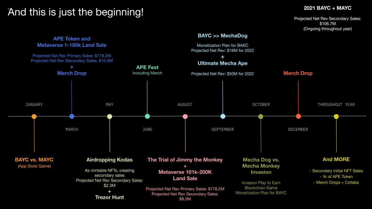 The deck said the Kodas would be airdropped in May after the land sale and most likely after the BAYC claim period of 21 days. That way BAYC can take a snapshot of all holders as they did with the mutants.

So 5/23ish for Kodas

@Melbo_eth <a href="/WillyTheDegen/">Willy ₿ullish 🍌</a> <a href="/gratefulape/"></a> @apebayc