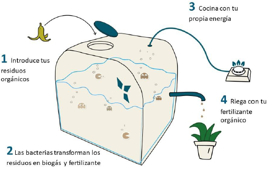 cecimaletti's tweet photo. Se comenzó a debatir en la comisión de Ecología del @cdneuquen nuestro proyecto para instalar #Biodigestores en comedores y merenderos de la ciudad, para la producción de #Biogas. Una de nuestras propuestas para garantizar el acceso integral al gas en Neuquén. #EnergiaLimpia https://t.co/gl89xBw2Ji