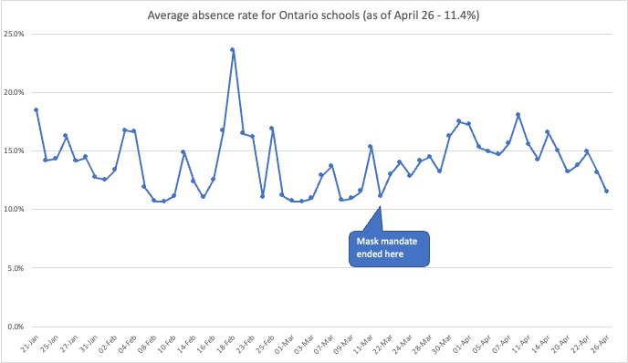 RAT Tracking Canada tweet media