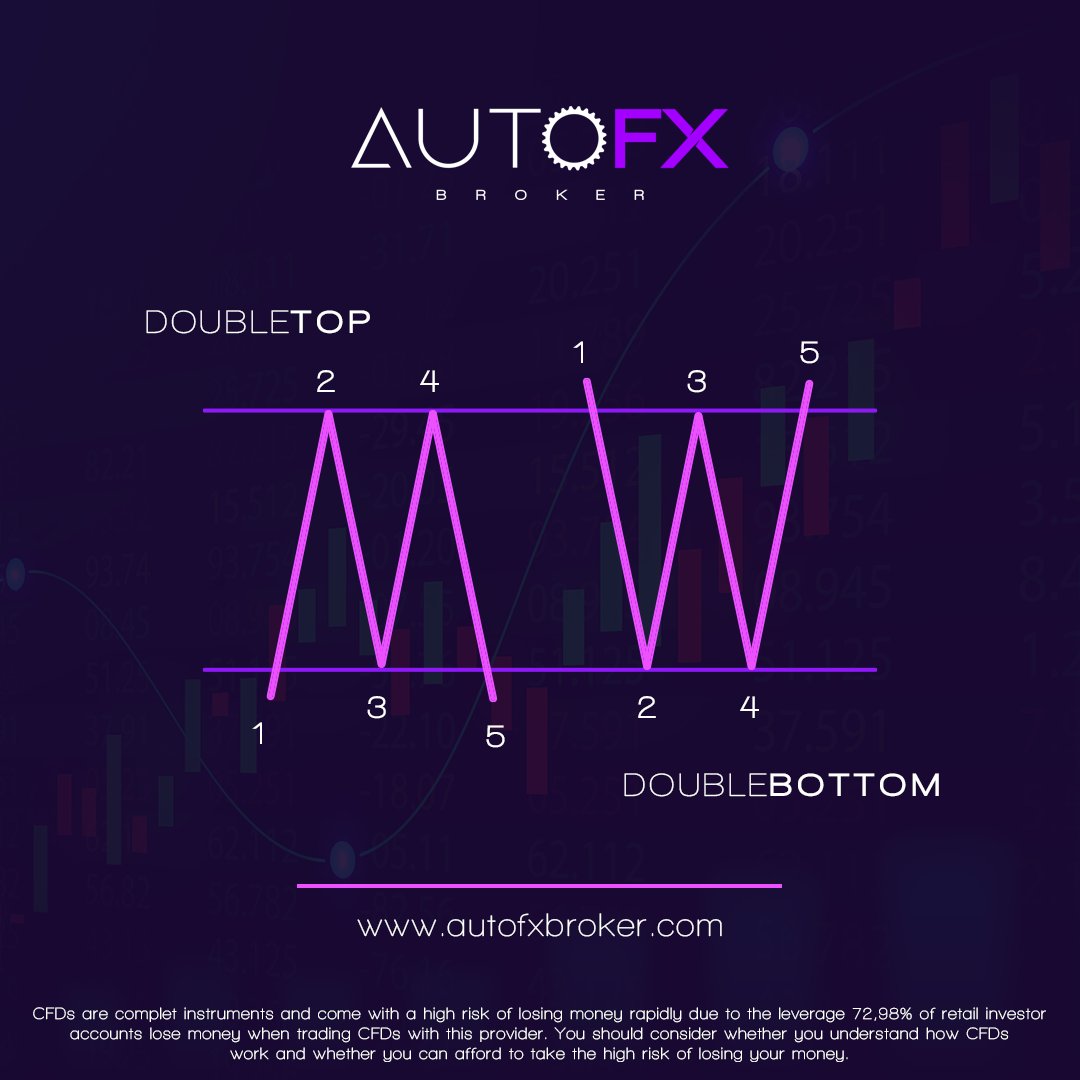 Auto FX Broker tweet media