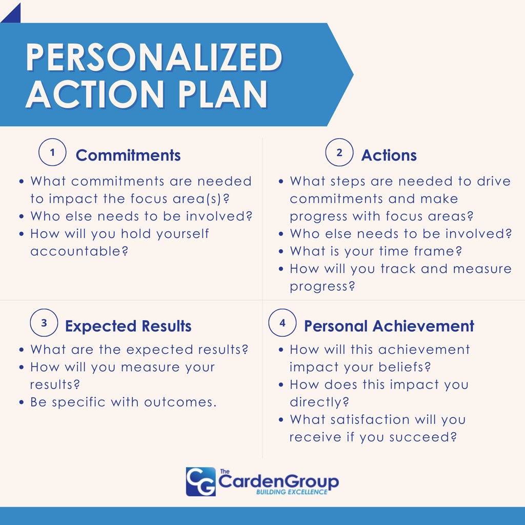 chadcarden's tweet image. Establish 1-5 focus areas for achieving your long-term vision, and create an authentic action plan around them.
Learn more:
➡️ Read: thecardengroup.com/framework-for-…
➡️ Watch: youtu.be/Zs6hkWCdDgM
#frameworkforsuccess #success #actionplan #goals #commit #results #achievements