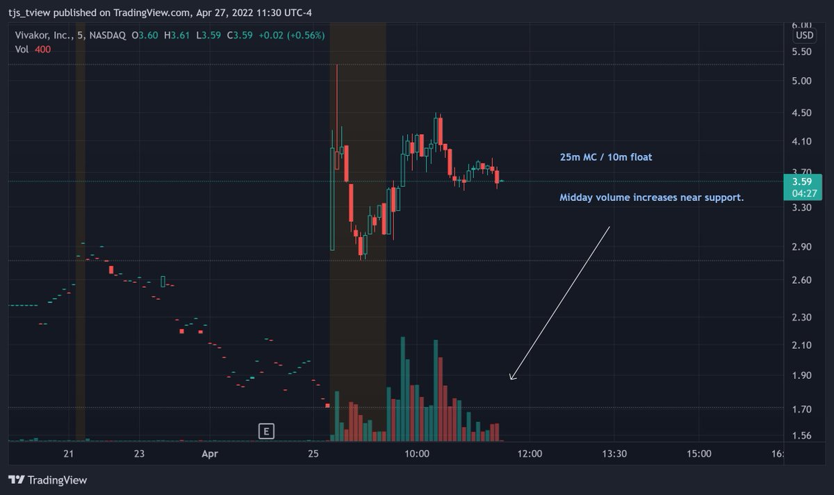 TeddyBull19's tweet photo. $VIVK recent r/s, dangerous low float on high volume from new contract. https://t.co/kuxByp35hF