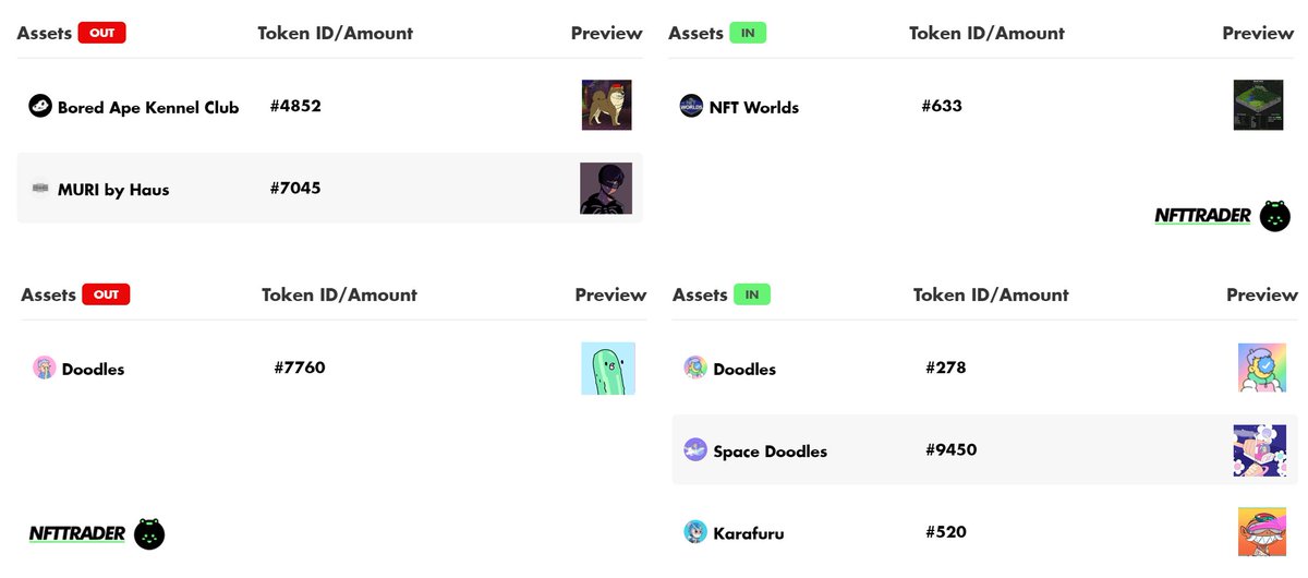 Have you secured any bundled #NFT swap combos yet? Here are some recent examples.

Growl #BAKC + Skelly jacket #MURI🔁Deep water #NFTWorlds
Pickle #Doodles🔁Blue check #Doodles +1 Big beep Mk3 #SpaceDoodle +Blue goggle #Karafuru

#NFTs #NFTcommunity #NFTcollector <a href="/MuriNFT/">Muri NFT</a> <a href="/fabrik/">Fabrik (acq.)</a>