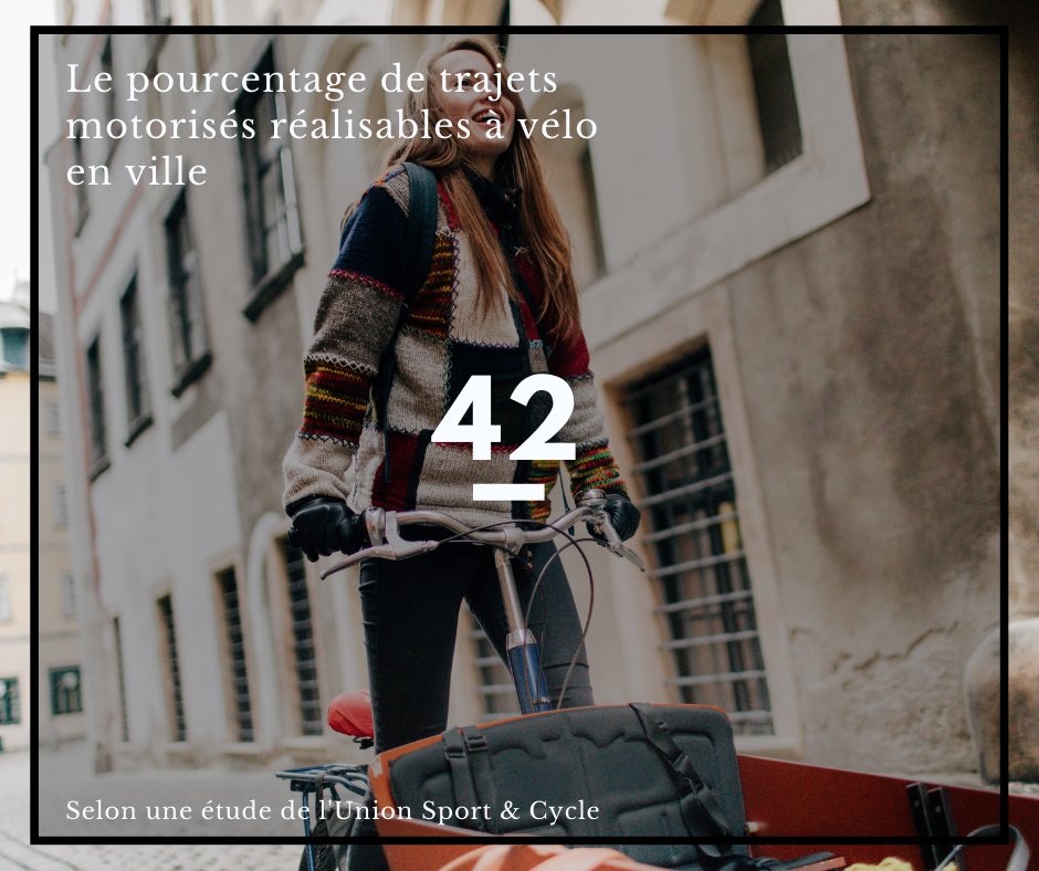 🚲 L'INFO DU JOUR 🚲

42% des trajets motorisés effectués sont réalisables à vélo en ville !

#vélo #VAE #vélocargo