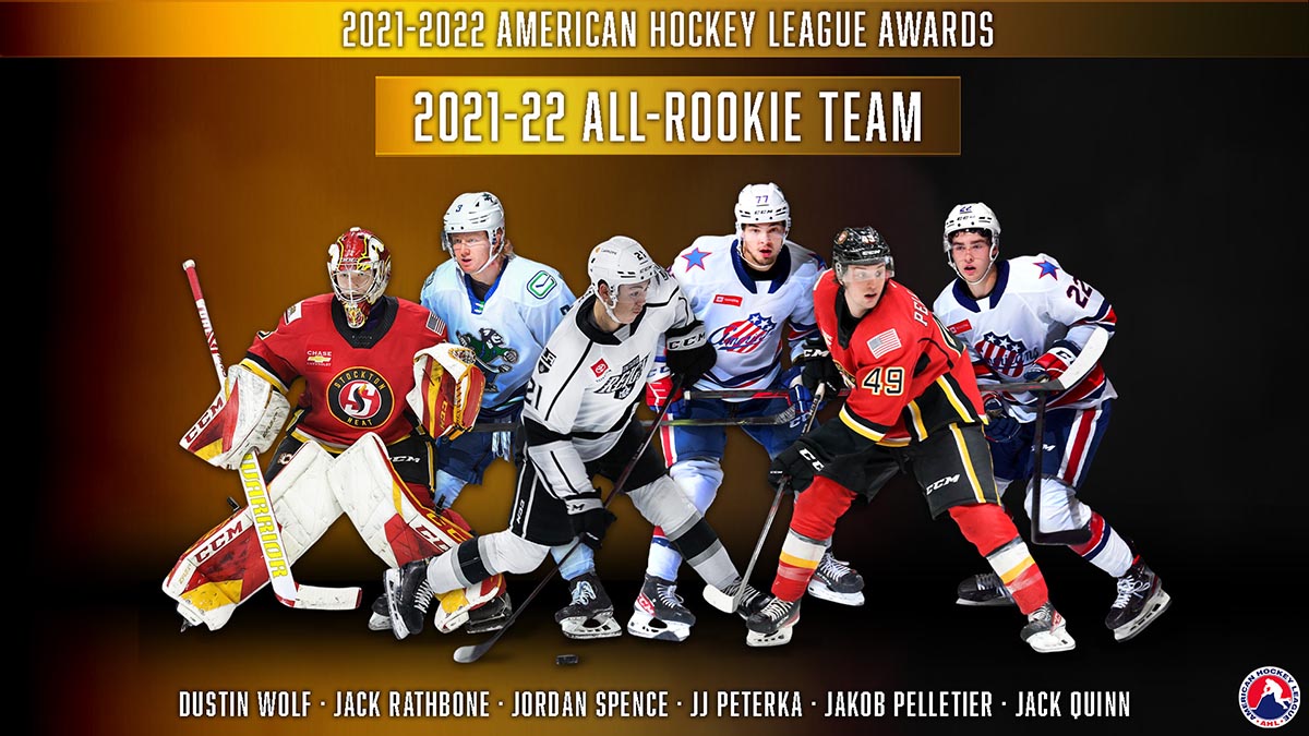 TheAHL's tweet photo. The kids are alright. Introducing the 2021-22 AHL All-Rookie Team!

G - @dwolf2332
D - @Jack_Rathbone5
D - @jordanjs224
F - @jak_pelletier
F - @jj_peterka
F - @jackquinn_19 

https://t.co/eH1cPMXwU5 | #AHLAwards https://t.co/J4E2FAoBlK