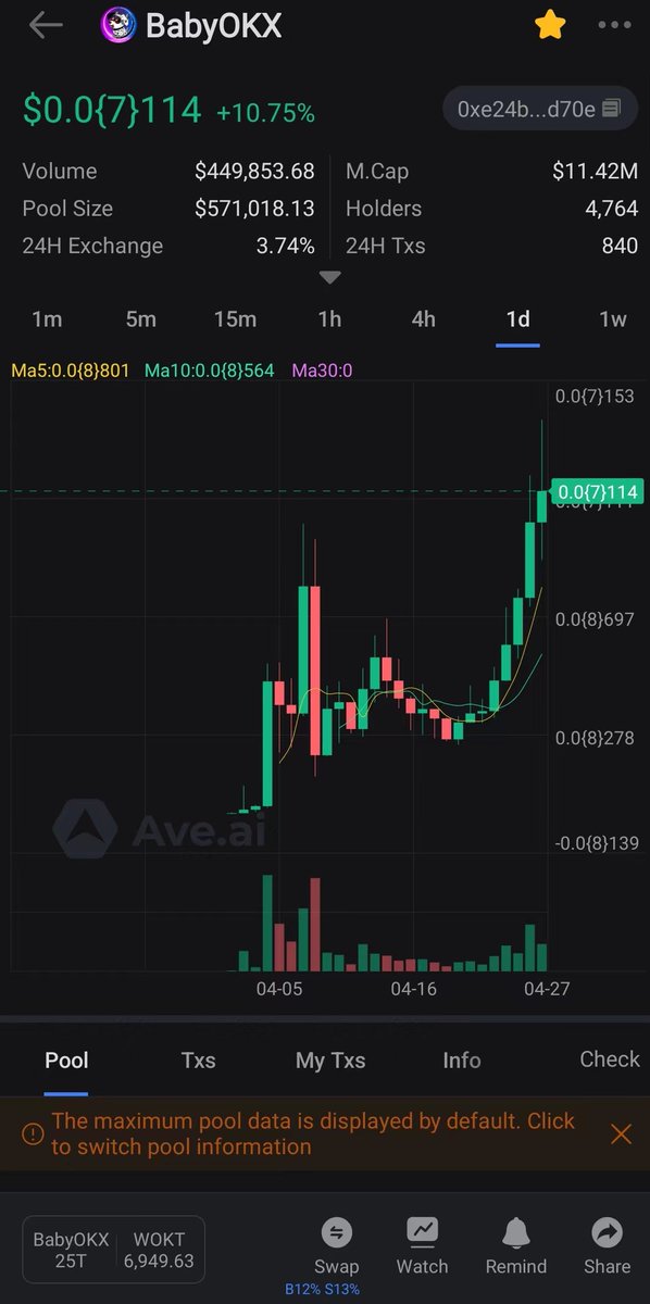 最近关注到有个meme币在ok链上叫babyokx，出来不到一个月，就已经成立了强大的共识社区，快速成为ok链的龙头，听说5月2号有更大的爆炸新闻！要飞到月球，有兴趣的关注下 <a href="/okxchinese/">OKX中文</a> @Jay_OKX <a href="/okx/">OKX</a> <a href="/OKXChain_News/">ZC支持支持</a> <a href="/BabyOKXGlobal/">BABYOKX</a>