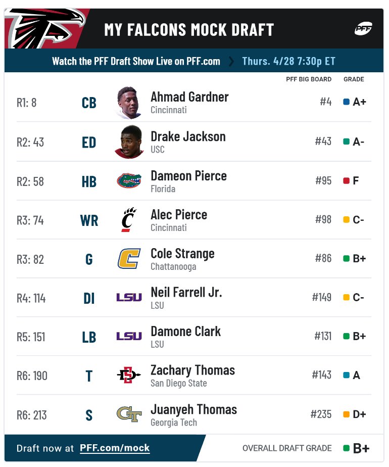 I did my final mock draft. Thoughts?