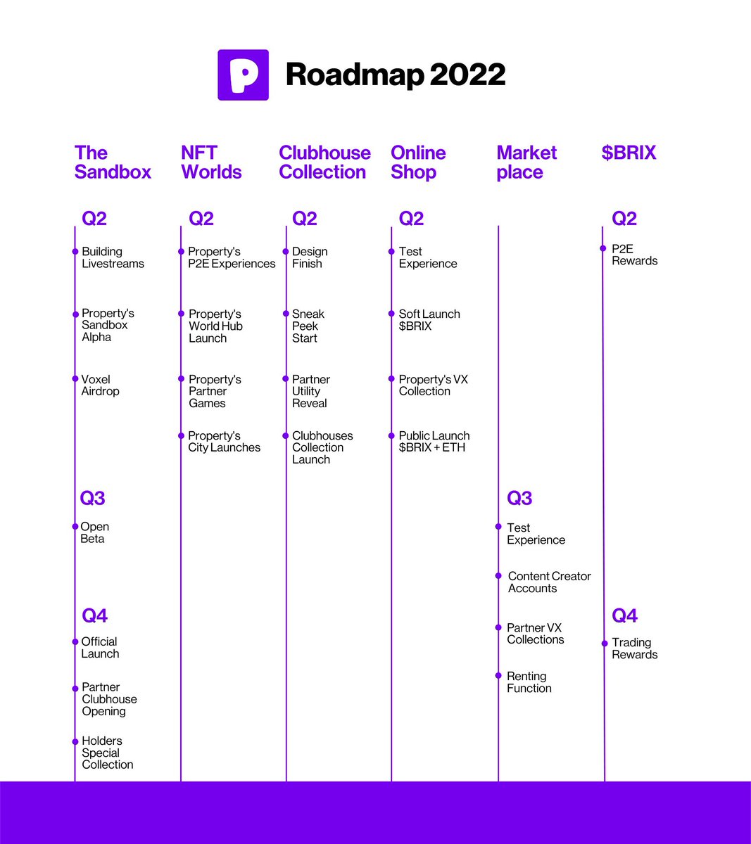 propertys_nft's tweet image. Props, @Peter_Property_ made us promise to share our roadmap overview &amp;amp; here it is 🤩 

Over the next days, Peter will be revealing even more details about each phase on the map 🗺 

In the meantime, let us know what you’re most excited about in the comments⬇️ #pushingpropertys