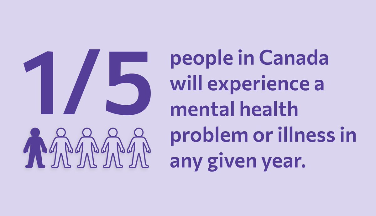 Each year, 1 in 5 people in Canada will experience a mental health problem. Tickit Health uses Digital Empathy to improve quality of care for those suffering from mental health challenges and addiction. 

tickithealth.com/digitally-empa…

#DigitalEmpathy #DigitalHealth #PopulationHealth