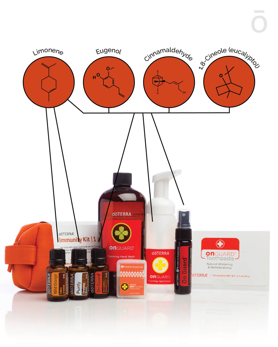 doterra's tweet image. Have you tried the Immunity Wellness Program yet? Kit #1 includes products that feature four distinct chemical constituents. Comment below and tell us which product is your favorite! 💬

Learn more at loom.ly/a2FuSkI

#doterra #immunitywellnesskit #doterrascience #onguard