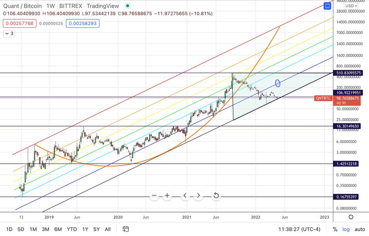 The Crow's Nest Signals tweet media