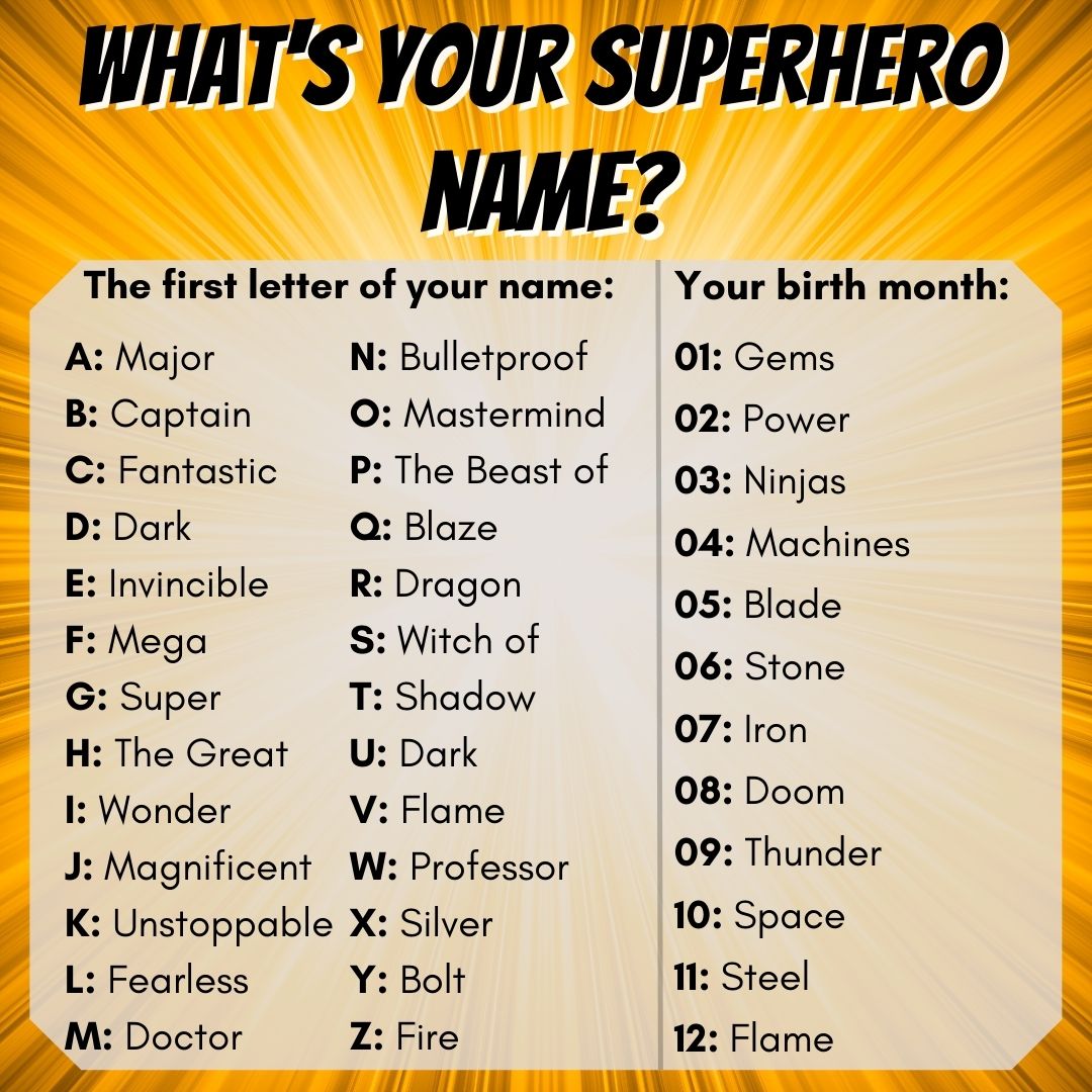 Superhero Name Generator Game | Zazzle