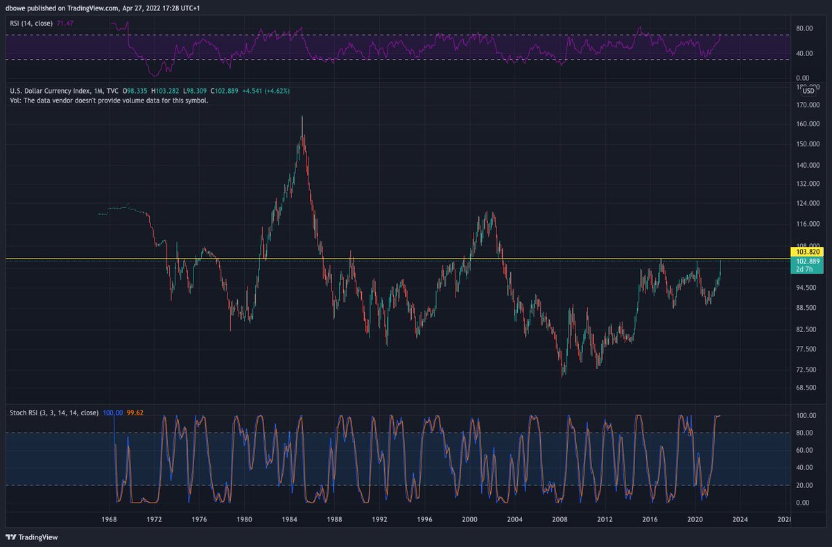 $DXY Not my base case, but triple top?