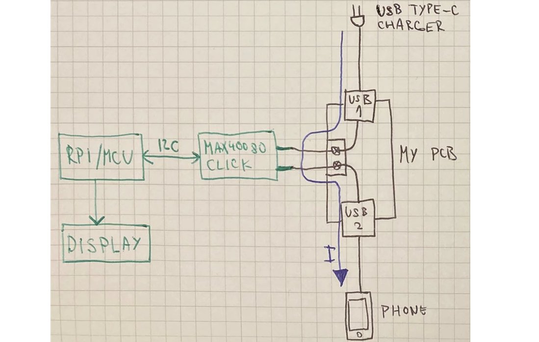 E14Community's tweet photo. In this introductory post, Michal describes his plans for #experimentingwith #currentsenseamplifiers, specifically the @ADI_News / #maximintegrated MAX40080: https://t.co/Bdhe8DYxTn https://t.co/wcXeBtez8P