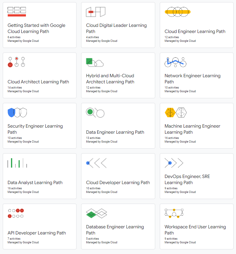 DDataknight's tweet image. Google is offering free learning path for the following skills:

Cloud Engineering Data Path
Data Engineering Learning path
Data Analyst learning path
API dev learning path

*copied

cloudskillsboost.google/paths