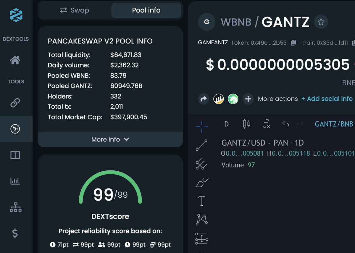 GameAntz's tweet photo. - GameAntz DextScore 99/99✅🔝
- BSC Scan Logo & Socials approved✅🖊️
https://t.co/oP6PihixLZ
https://t.co/5dvJtwlWVd
#GameAntz #DextScore #SAFU #NFT #Metaverse #P2E #BSCscan #BSCGems #BNB https://t.co/PK4Uq6z59A